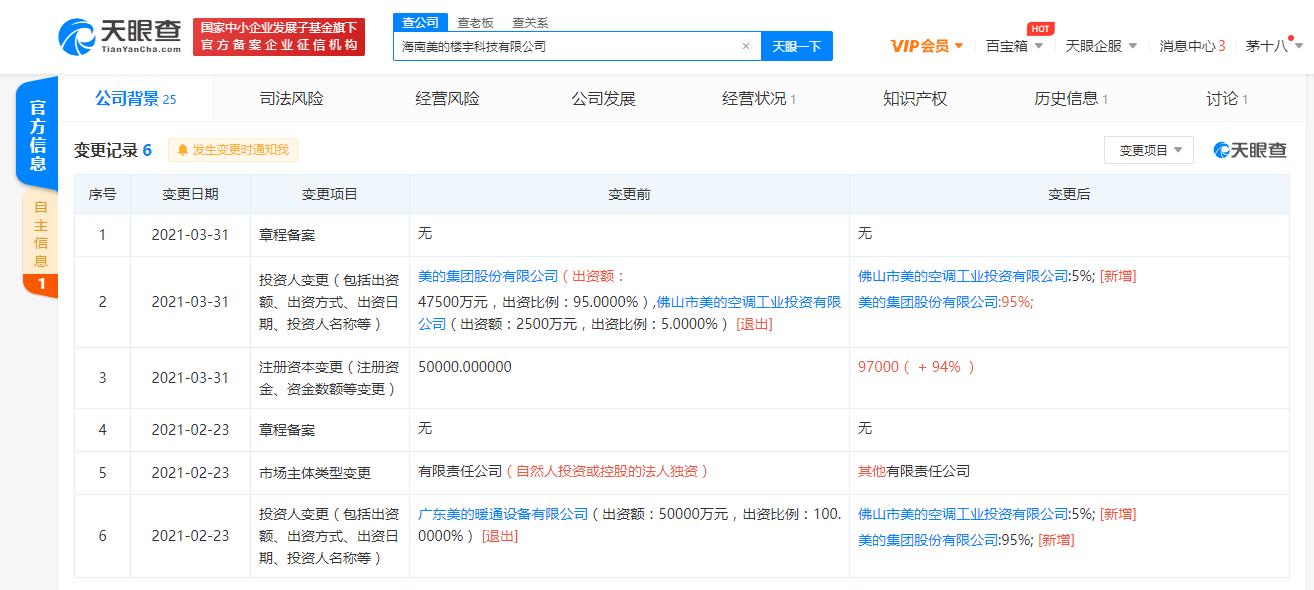 司注册资本增至97亿人民币 增幅达94%凯发k8国际首页海南美的楼宇科技有限公